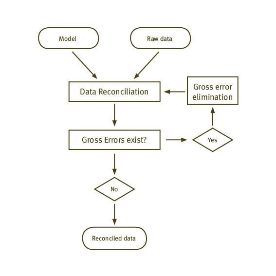 Data validation and reconciliation - Alchetron, the free social ...