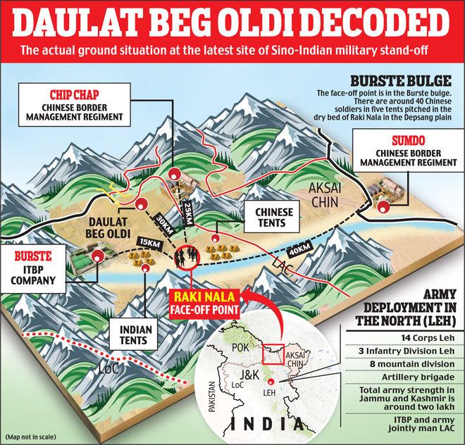 Daulat Beg Oldi Ladakh standoff China reinforces position in Daulat Beg Oldi gets