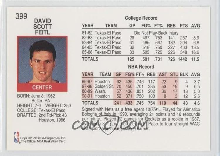 Dave Feitl 199192 NBA Hoops Base 399 Dave Feitl COMC Card Marketplace