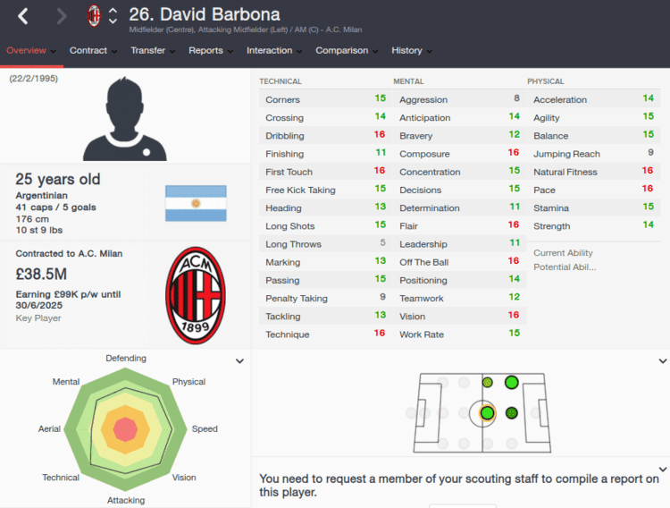 David Barbona FM 2016 Player Profile David Barbona Best FM 2017 Players