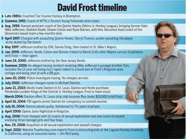 David Frost (sports agent) storagetorontosuncomv1sunsprodimagesfile13