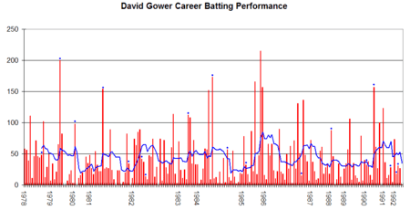 David Gower Wikipedia