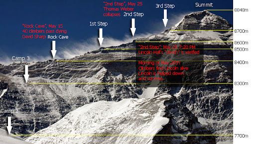 David Sharp (mountaineer) Everest K2 News ExplorersWeb North Side Everest Climber