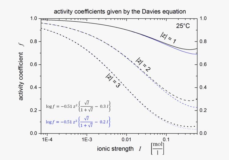 Davies equation