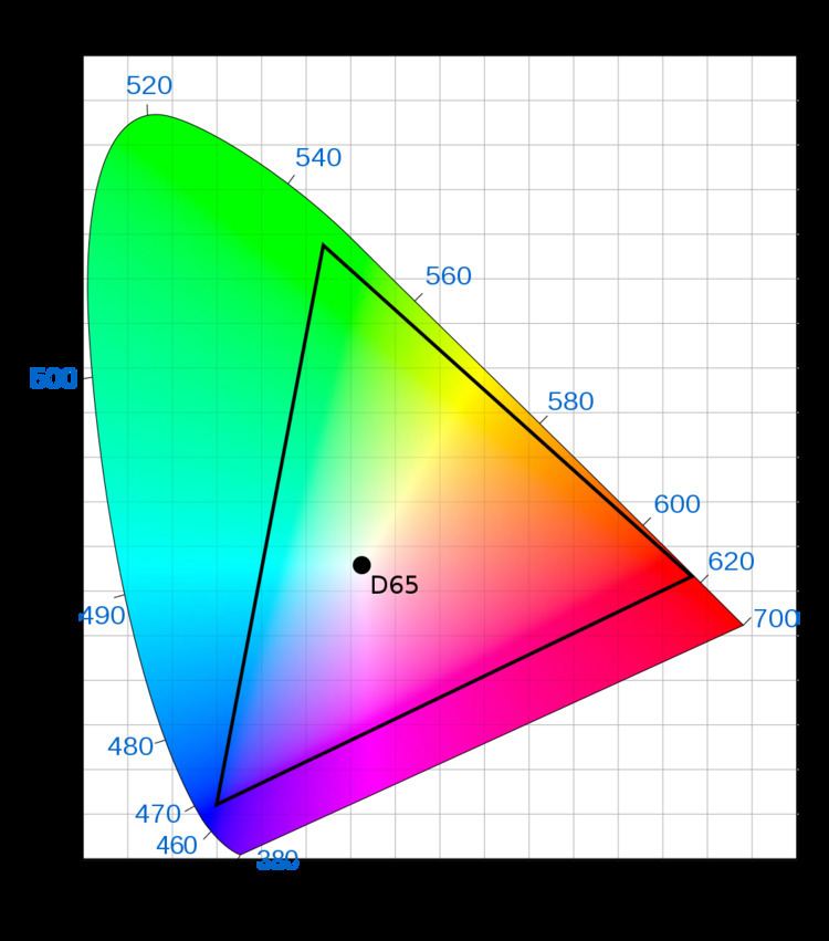 chromaticity diagram for mac