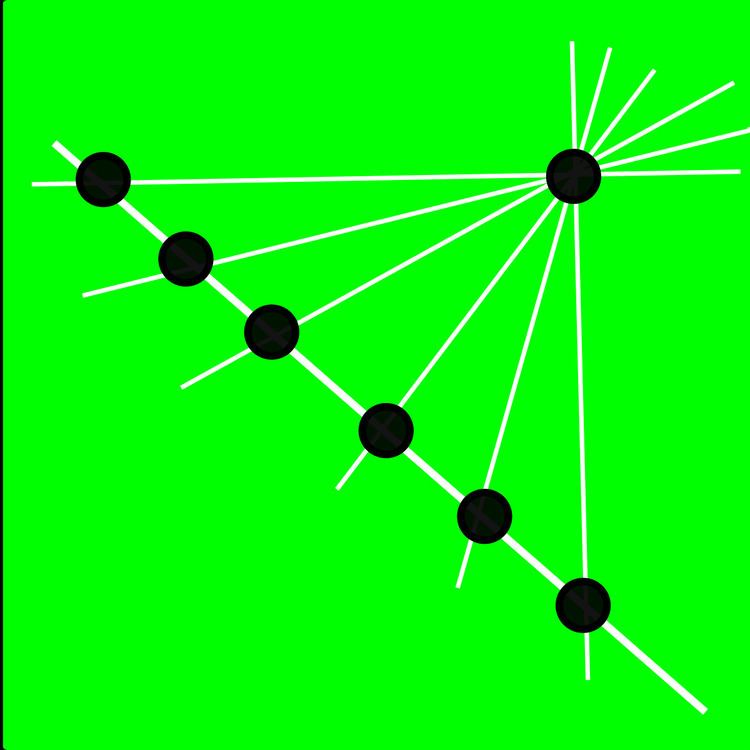De Bruijn–Erdős theorem (incidence geometry)