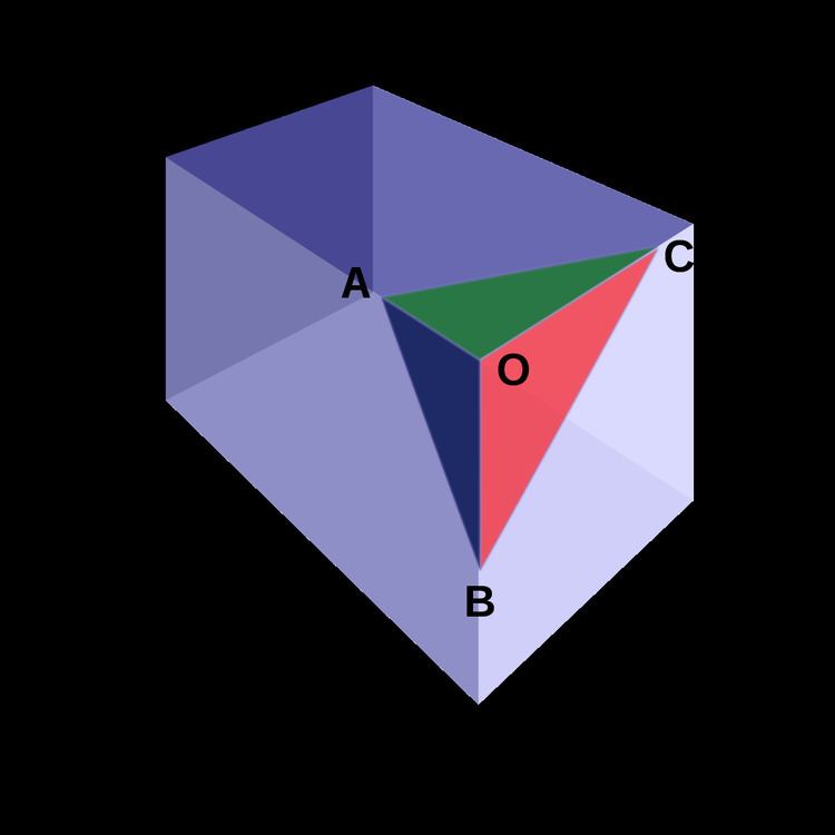 De Gua's theorem