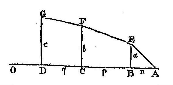 De Moivre's law