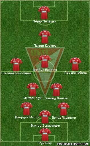 Debreceni VSC All Debreceni VSC Hungary Football Formations page 6