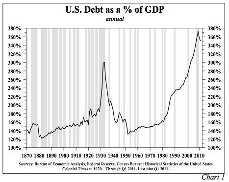 Debt deflation