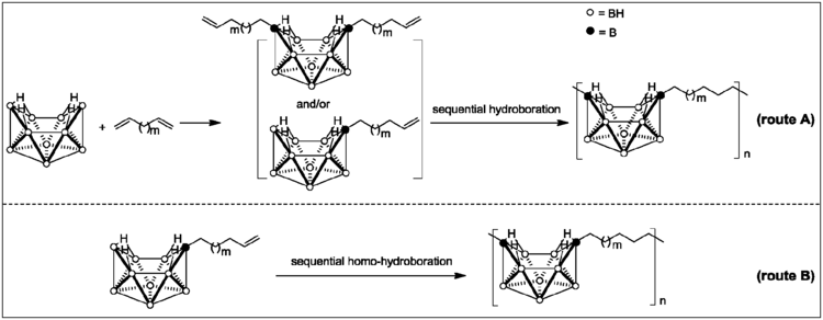 Decaborane Platinum catalyzed sequential hydroboration of decaborane a facile