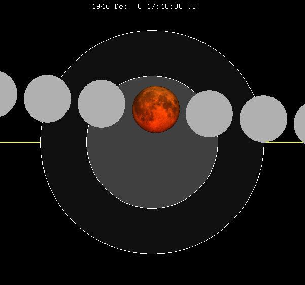 December 1946 lunar eclipse