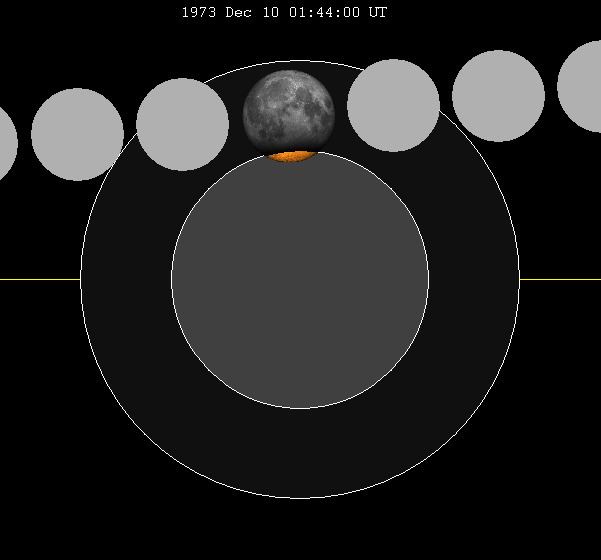 December 1973 lunar eclipse