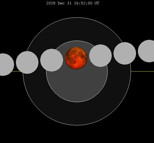 December 2028 lunar eclipse