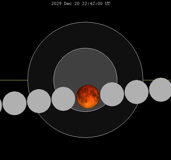 December 2029 lunar eclipse