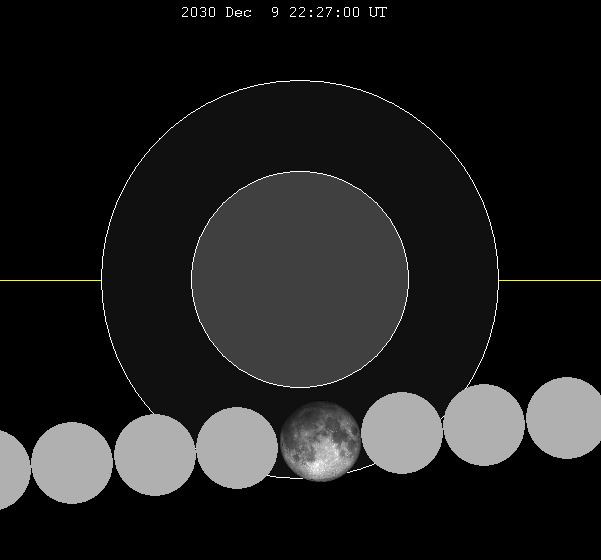December 2030 lunar eclipse