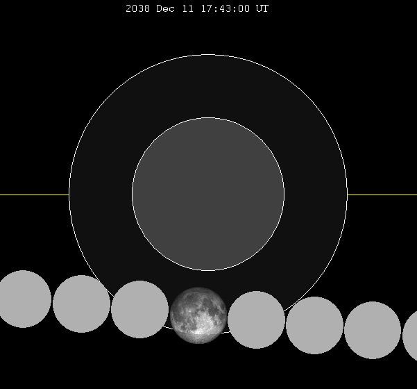 December 2038 lunar eclipse