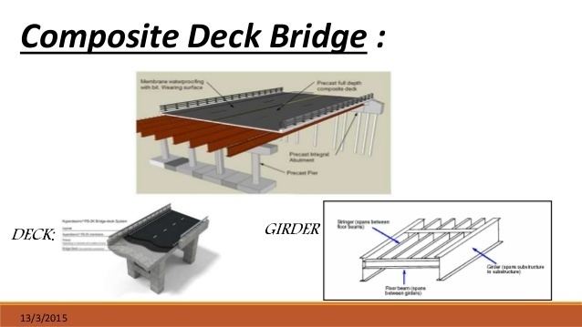 Deck (bridge) Composite deck bridge systems