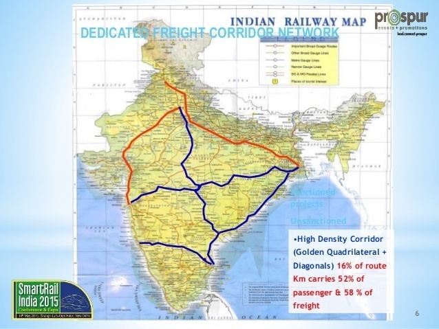 Dedicated Freight Corridor Corporation of India httpsimageslidesharecdncomanilkumarduttaform