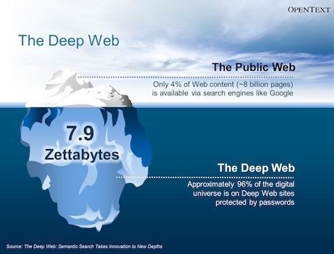 Deep web Deep Web Quora
