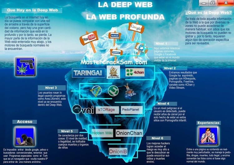 Deep web Deep Web World Darknet Is This Real Buscadores Deep Web Deep