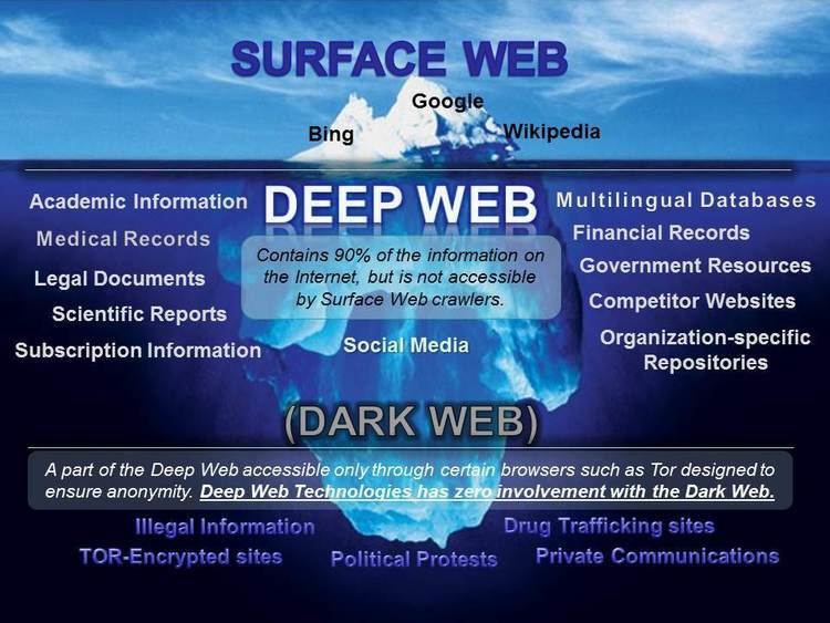 Deep web Deep Web Technologies