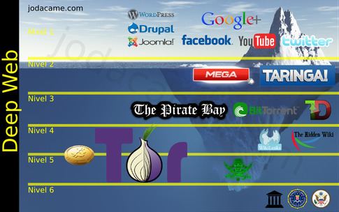 Deep web What roles do bitcoin and Tor play in the Deep Web Quora
