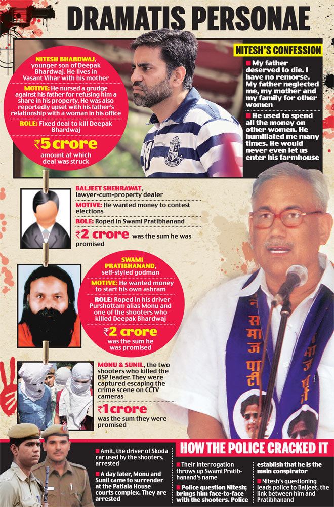 Deepak Bharadwaj A Rs 5 crore killing BSP leader Deepak Bhardwaj case cracked as son
