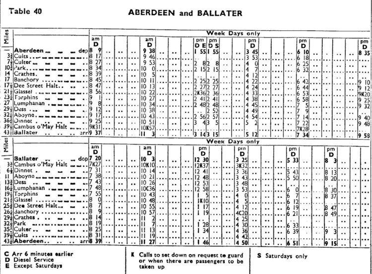 Deeside Railway