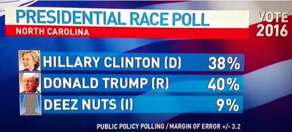 Deez Nuts (politician) Presidential Candidate Deez Nuts Surges In Polls Zero Hedge