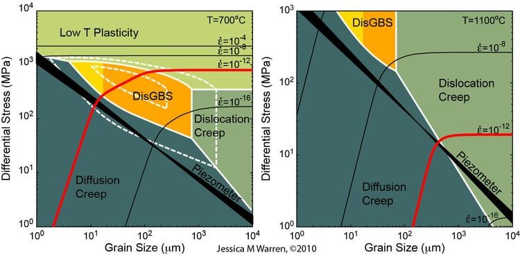 Deformation mechanism map Rheology The Mantle Processes Group University of Delaware