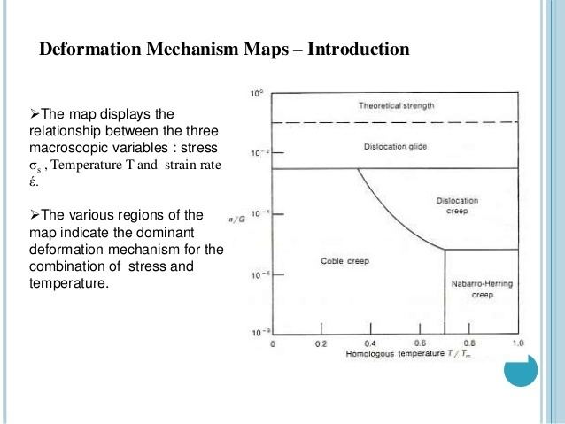 Deformation mechanism map httpsimageslidesharecdncomseminarfinal14102