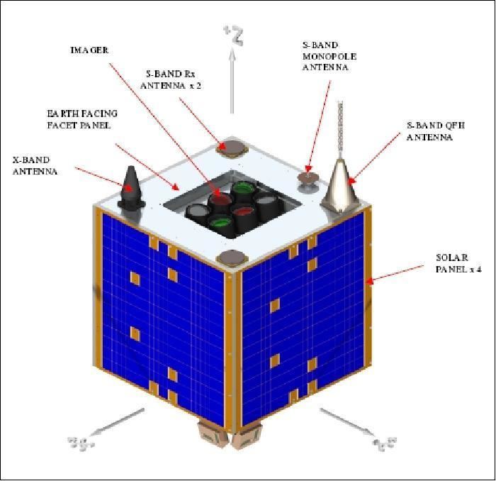 Deimos-1 Deimos1 Satellite Missions eoPortal Directory