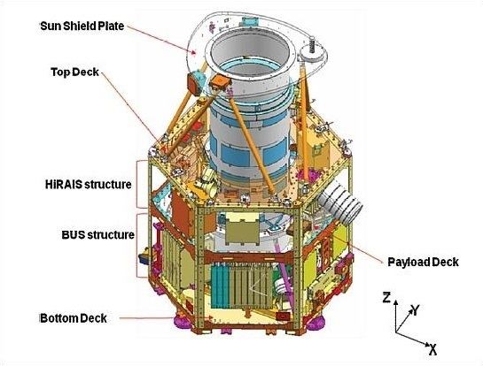 Deimos-2 Deimos 2 Spacecraft amp Satellites