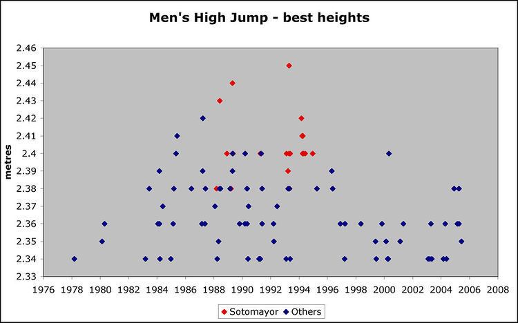 Del Davis (high jumper)
