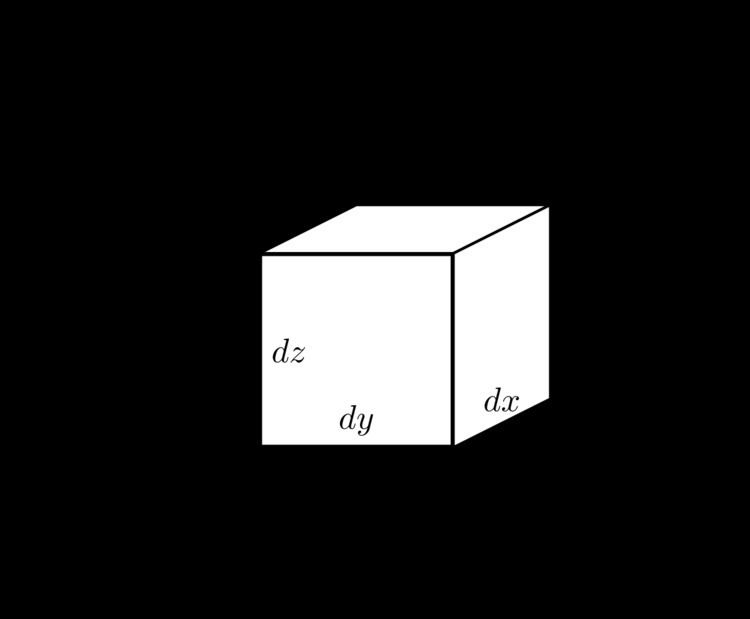 Del in cylindrical and spherical coordinates