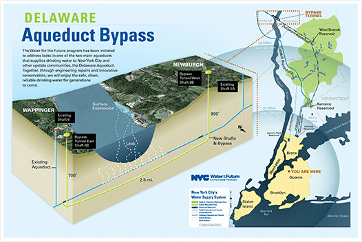 Delaware Aqueduct Water for the Future