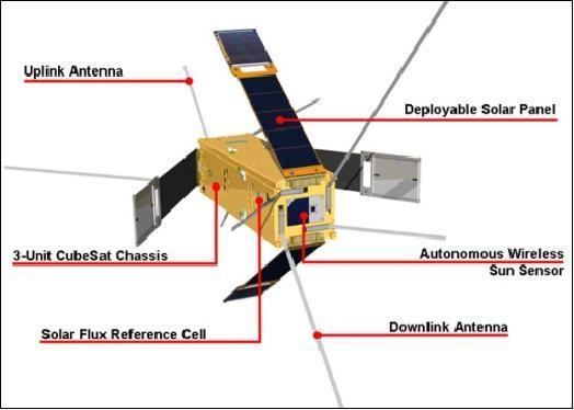 Delfi-C3 DelfiC3 eoPortal Directory Satellite Missions