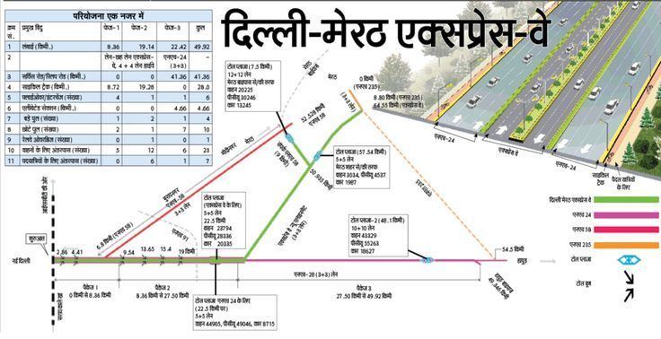 Delhi–Meerut Expressway Delhi Meerut Expressway Map wwwcrsgroupindiacom CRSGroup