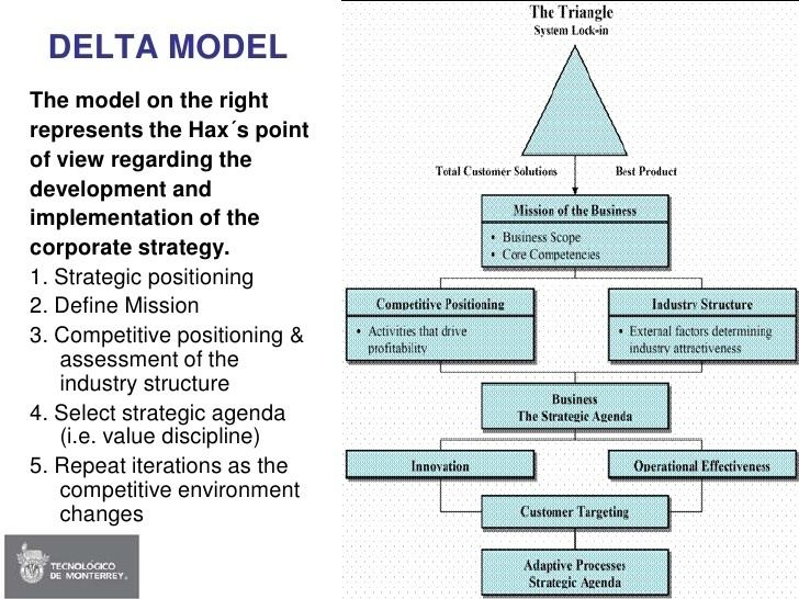 Delta model Session 02 Strategy amp Delta Model Edited