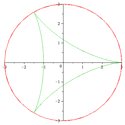 Deltoid curve httpsmathsucdiemodulesmath40060mapleanswe