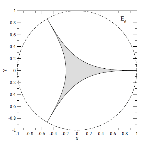 Deltoid curve Rolling Circles and Balls Part 3