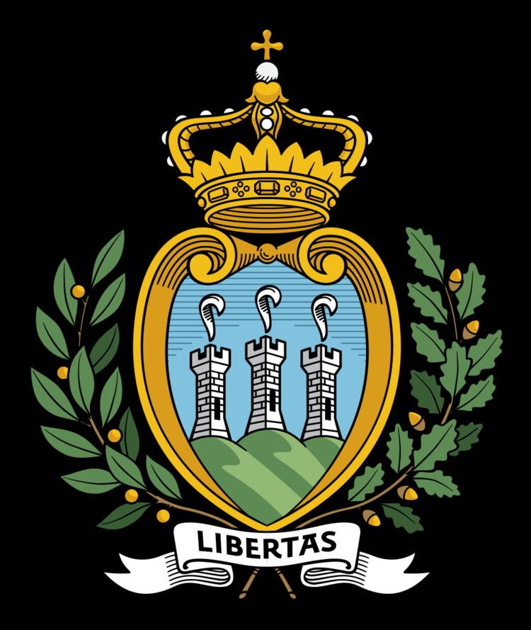 Democratic People's Party (San Marino)