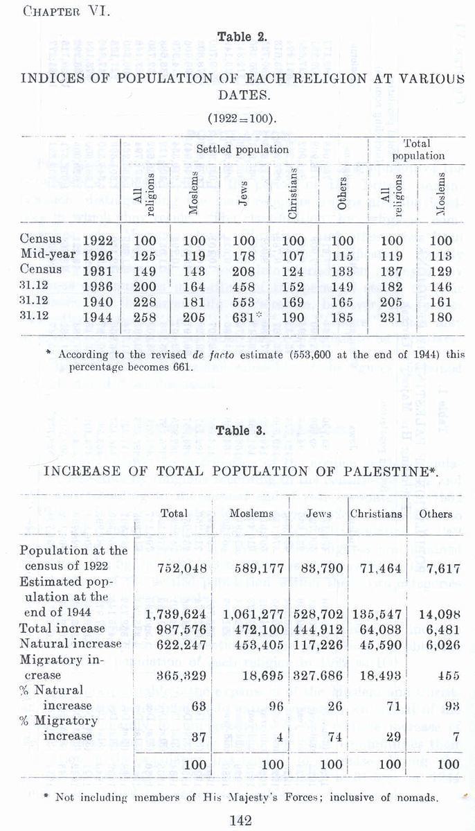 Demographic history of Palestine (region)