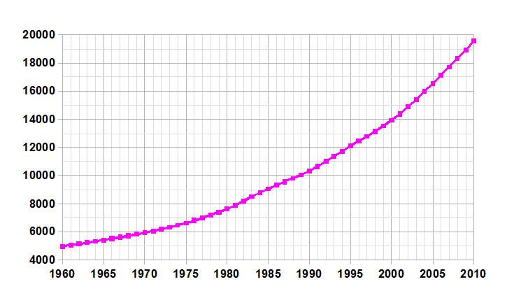 Demographics of Angola