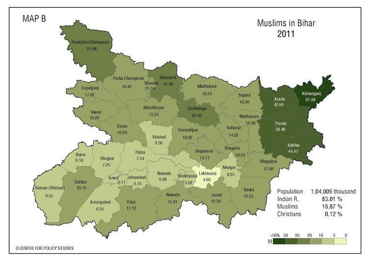Demographics of Bihar