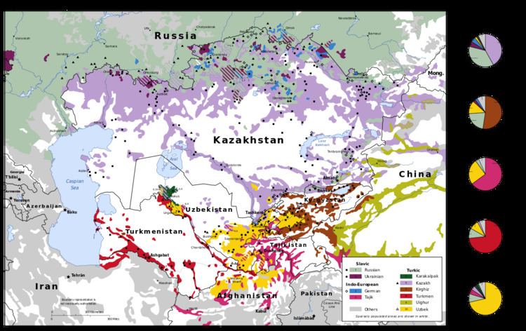 Demographics of Central Asia