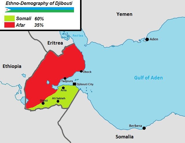Demographics of Djibouti