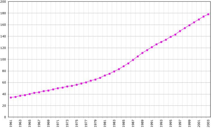 Demographics of French Guiana