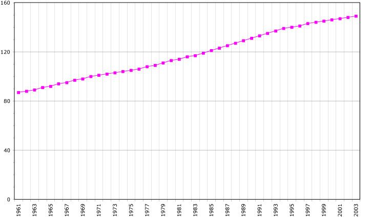 Demographics Of Saint Lucia Alchetron The Free Social Encyclopedia   Demographics Of Saint Lucia D8dc3620 2db4 478c A517 196a64e22db Resize 750 